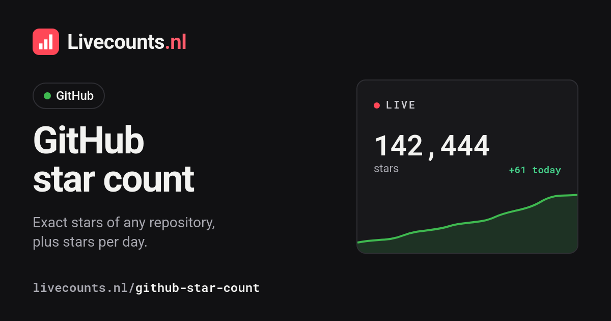 langchain-ai/langchain GitHub Star Count