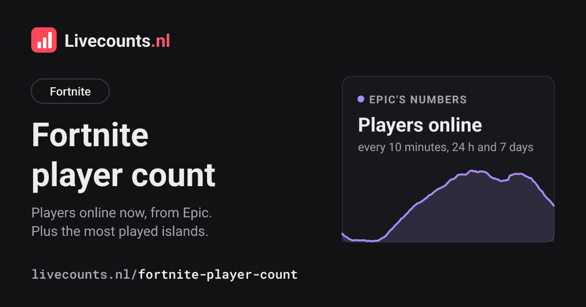SCALE Fortnite Map Player Count