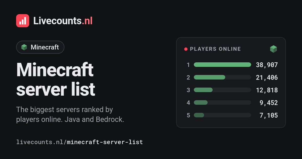 Minecraft Ranking List Minecraft Server List by Player Count: Live Ranking