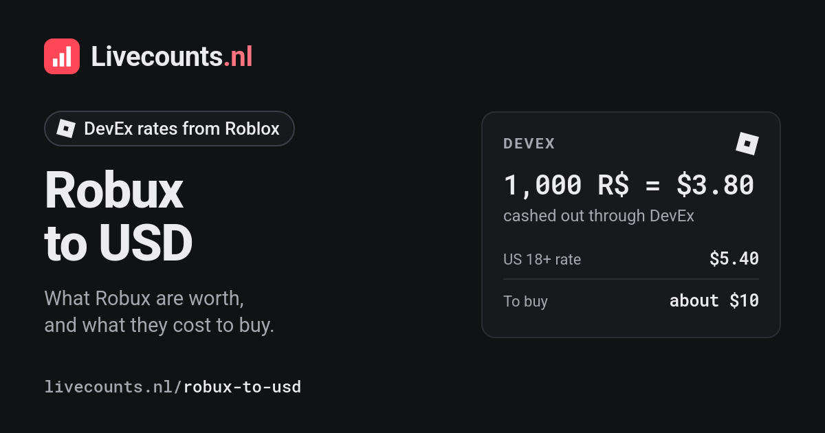 USD to Robux Calculator: How Many Robux for Your Money