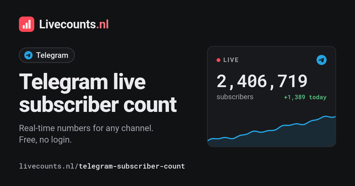 Telegram Subscriber Count Live: Channel and Group Counter