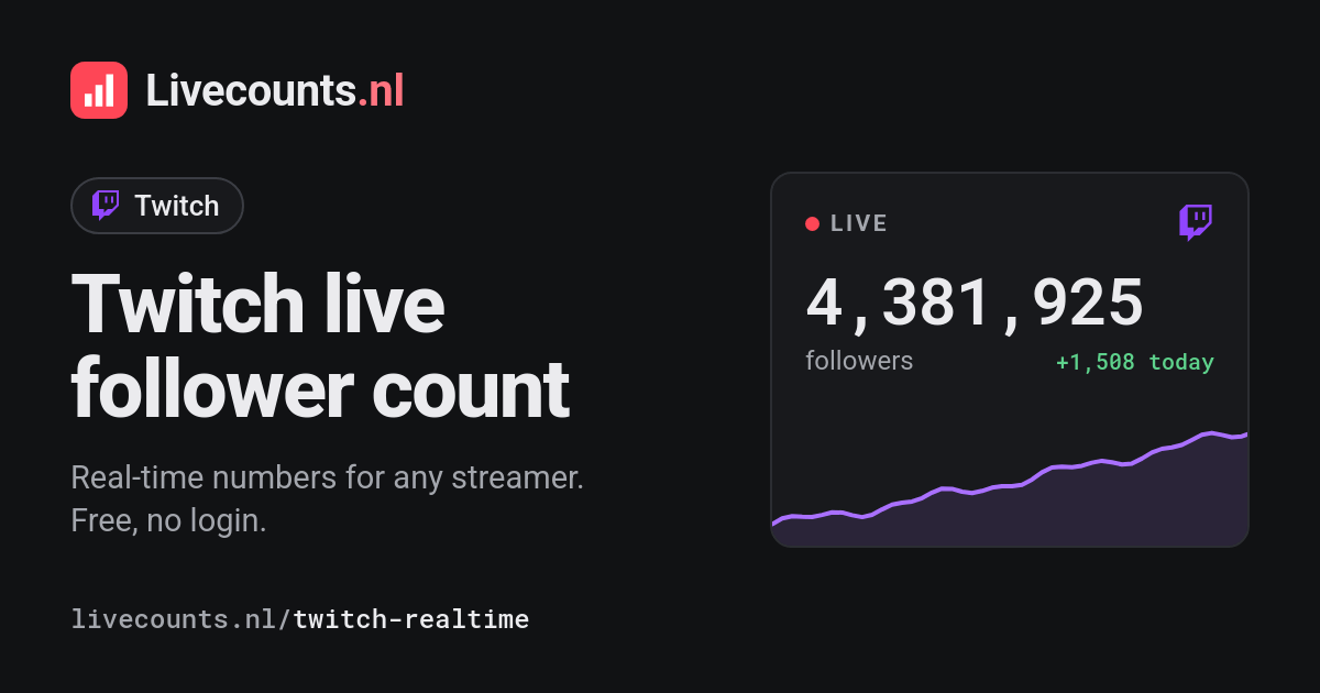 Ishoowspeed Computer IShowSpeed Twitch Follower Count