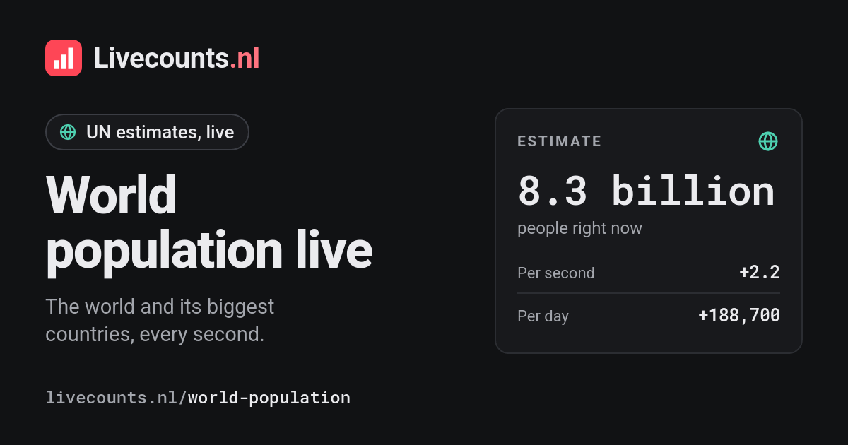 Pakistan Population Live Counter (2026)