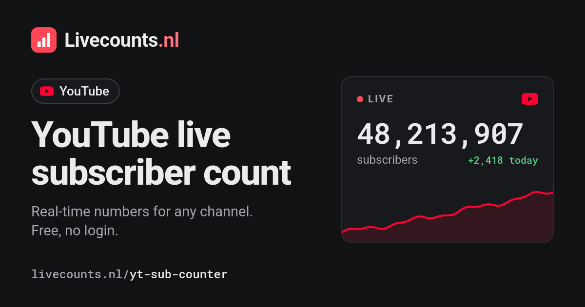 BLACKPINK: Abonnentenzahl live